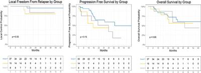 Stereotactic Body Radiation Therapy for the Treatment of Locally Recurrent and Oligoprogressive Non-Small Cell Lung Cancer: A Single Institution Experience